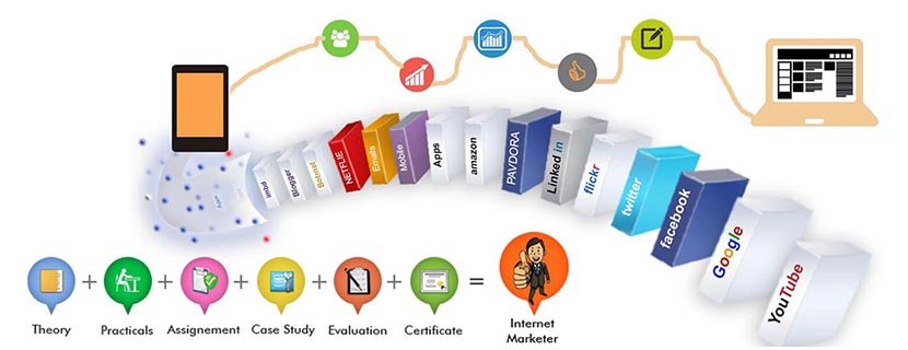 Introduction to Digital Marketing Certification Training