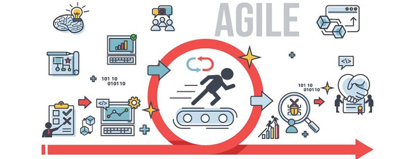 Agile Project Management